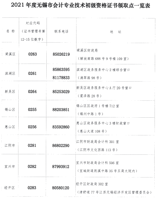 江蘇省無(wú)錫市2021年初級(jí)會(huì)計(jì)證書(shū)領(lǐng)取時(shí)間公布！