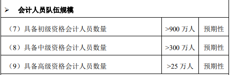 高會人才缺口大 報名2022高會考試勢在必行！