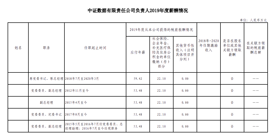 證監(jiān)會(huì)擬招錄315人！10月24日馬上截止！