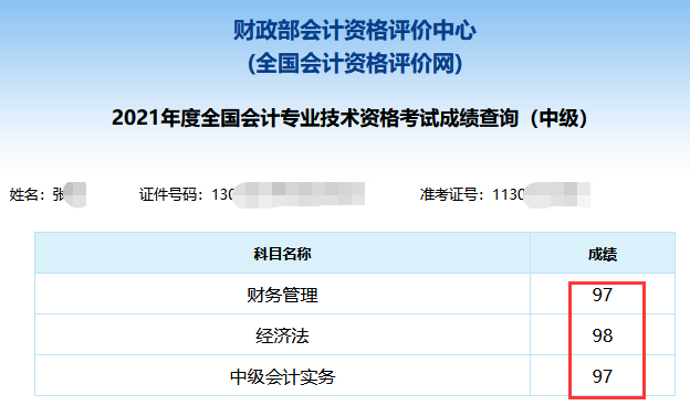 2021年中級(jí)會(huì)計(jì)職稱考試分?jǐn)?shù)出來了！你考的怎么樣？