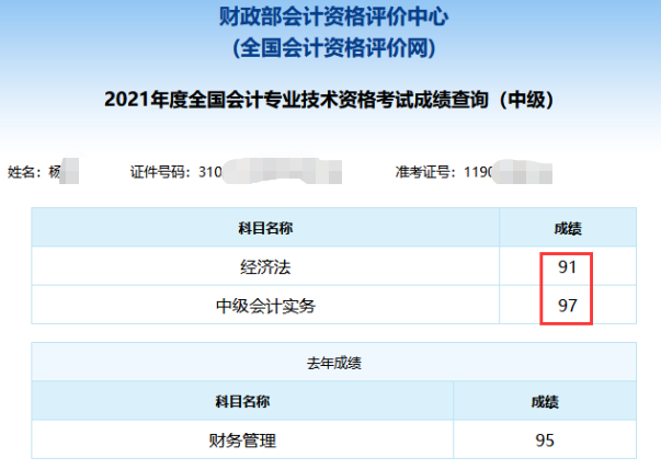 2021年中級(jí)會(huì)計(jì)職稱考試分?jǐn)?shù)出來了！你考的怎么樣？