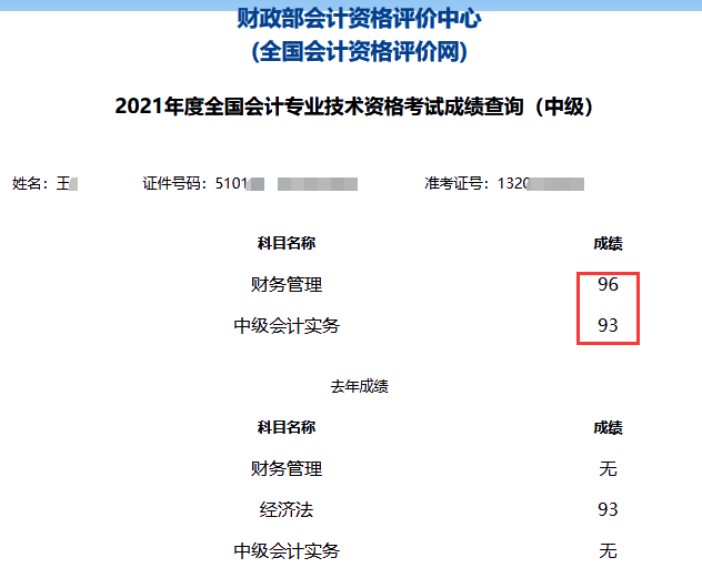 2021年中級(jí)會(huì)計(jì)職稱考試分?jǐn)?shù)出來了！你考的怎么樣？