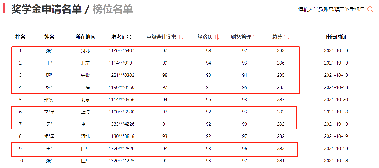 2021年中級(jí)會(huì)計(jì)職稱考試分?jǐn)?shù)出來了！你考的怎么樣？