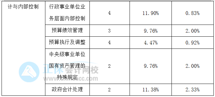 高級(jí)會(huì)計(jì)實(shí)務(wù)歷年占據(jù)高分值的知識(shí)點(diǎn)一覽