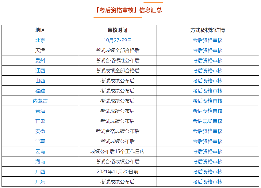 領(lǐng)證前還有一件事別忘記！中級(jí)會(huì)計(jì)考后資格審核需要關(guān)注！