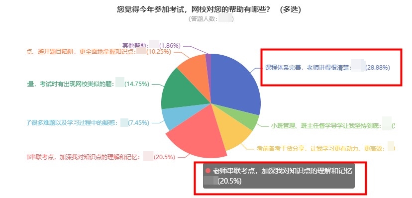 中級會計報分就有獎 你還不來參與？