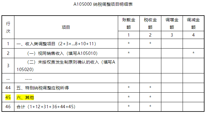 納稅調(diào)整項(xiàng)目納稅明細(xì)表