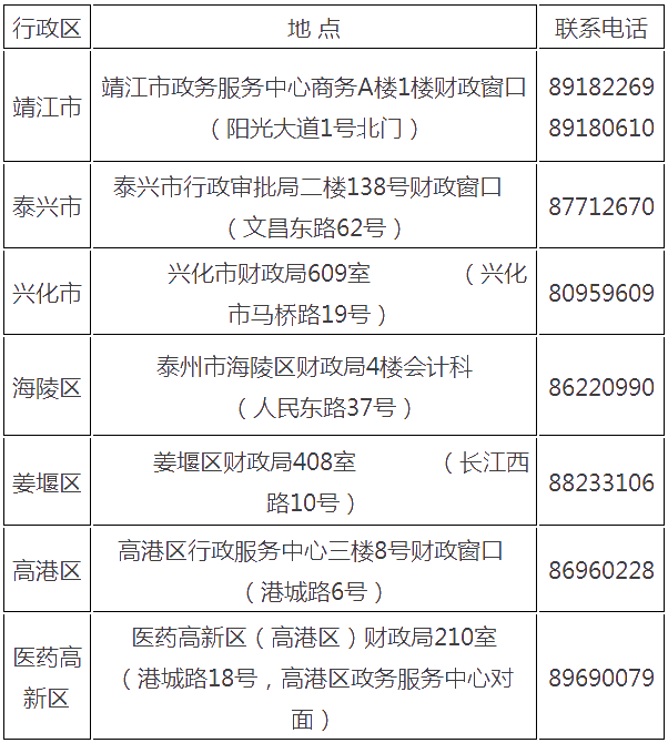 江蘇省泰州市2021年初級(jí)會(huì)計(jì)證書領(lǐng)取時(shí)間公布！