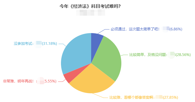 你覺(jué)得中級(jí)經(jīng)濟(jì)法好難？經(jīng)濟(jì)法難和高分之前 差一個(gè)侯永斌老師！