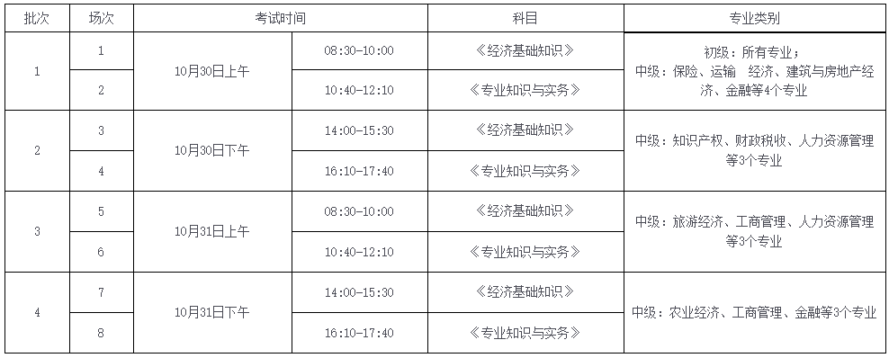 2021初中級經濟師考試批次