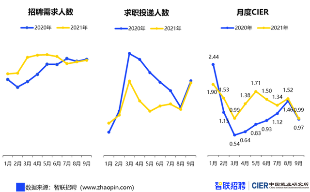 競爭壓力驟增！909萬畢業(yè)生將涌向哪里?