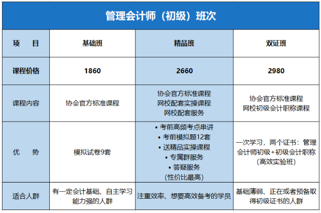 初級管理會計考試時間