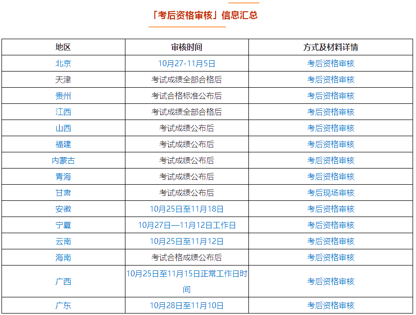 坐等領取中級會計證書？這件事不做影響領證！