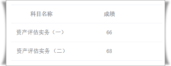 資產(chǎn)評(píng)估師成績(jī)