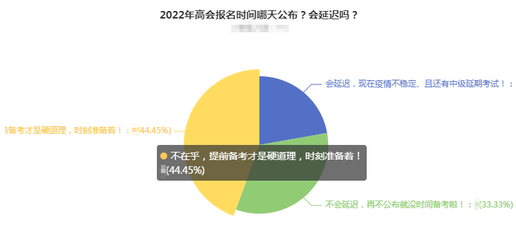 2022年高會(huì)簡(jiǎn)章公布時(shí)間會(huì)延遲嗎？44%的人竟然是這么想的！