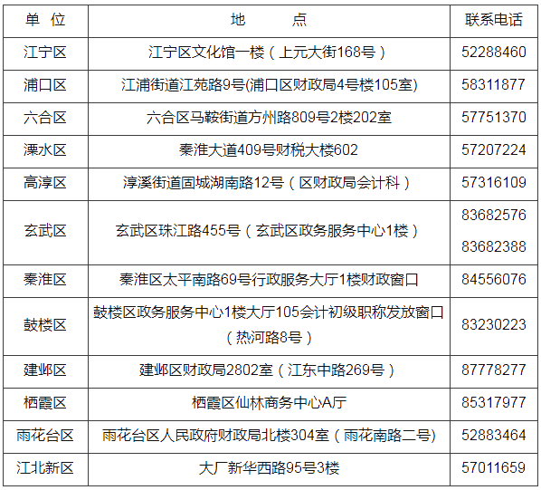 江蘇省南京市2021年初級會(huì)計(jì)證書領(lǐng)取時(shí)間公布！