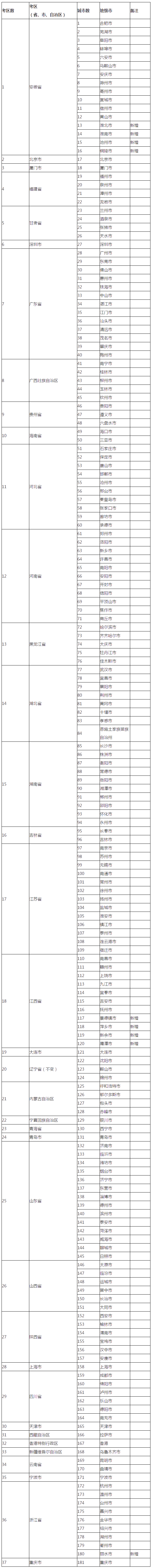 2021年稅務(wù)師在哪里考試？都在哪些城市設(shè)立了考點？