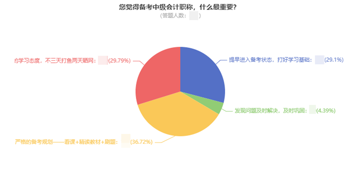 一次考過中級會計職稱要多久？高分學員親身經(jīng)歷告訴你！