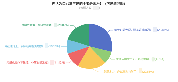 一次考過中級會計職稱要多久？高分學員親身經(jīng)歷告訴你！