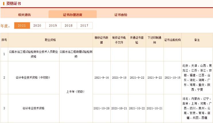 速看！這些地區(qū)2021年的初級會計證書有消息了