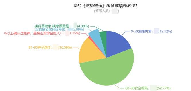 前方高能！中級會計考試通過率大揭秘！