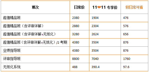 11?11鉅惠 高會好課8折搶購！機不可失！