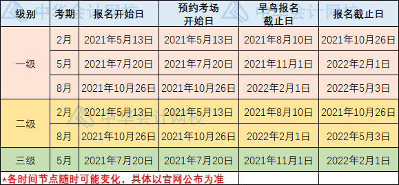 2022年CFA考試報名時間匯總