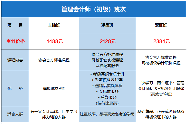 初級(jí)管理會(huì)計(jì)課程爽11優(yōu)惠價(jià)格