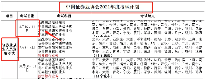 【考生必看】證券考試或?qū)⒃?2月份加考？！