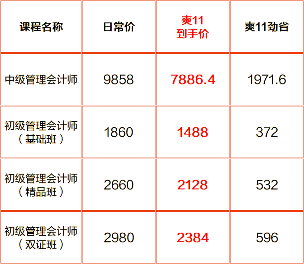 管理會計(jì)師爽11鉅惠