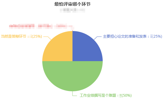 原來大家認(rèn)為這個才是高會評審中的大難題！