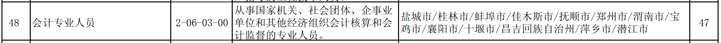 會(huì)計(jì)2021第三季度再登“最缺工”職業(yè)排行 考下中級(jí)會(huì)計(jì)香不香