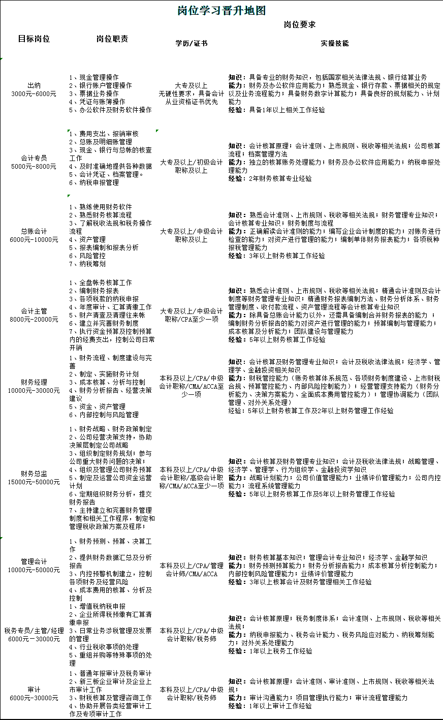 工作幾年后如何快速提升？1分鐘看懂加薪秘訣