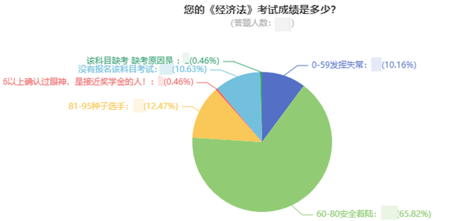 廣西2021中級(jí)會(huì)計(jì)考試成績(jī)合格率只有16%？揭秘背后真相>