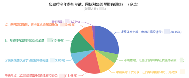 2022中級會計教材還未發(fā)布 現(xiàn)階段如何學習？