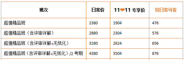 爽11鉅惠11日截止 高會好課8折起搶購 你入手了嗎？