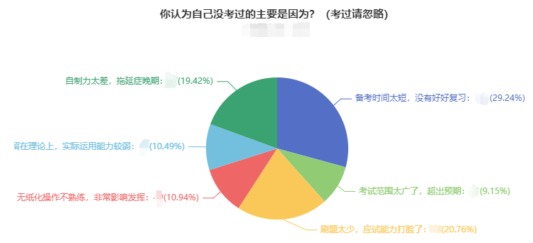 中級(jí)會(huì)計(jì)職稱考試通過率高嗎？