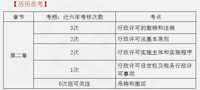 涉稅服務(wù)相關(guān)法律重點知識2