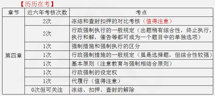 涉稅服務(wù)相關(guān)法律重點知識4