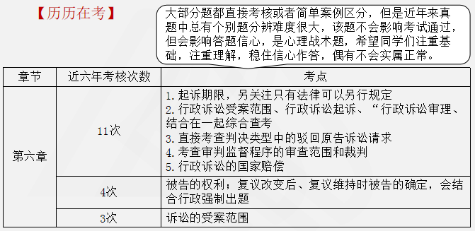 涉稅服務(wù)相關(guān)法律重點知識6