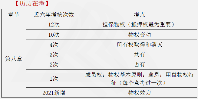 涉稅服務(wù)相關(guān)法律重點知識10