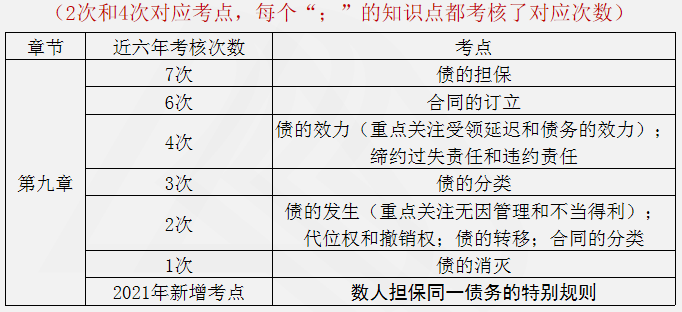 涉稅服務(wù)相關(guān)法律重點知識13