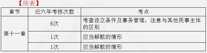 涉稅服務(wù)相關(guān)法律重點知識15