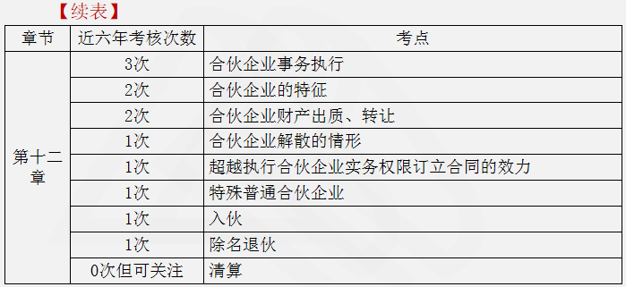 涉稅服務(wù)相關(guān)法律重點知識16