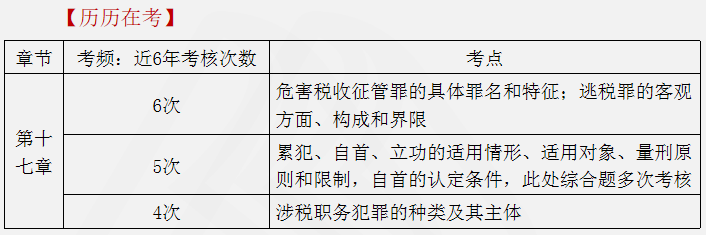 涉稅服務(wù)相關(guān)法律重點知識22