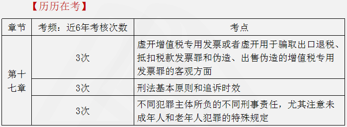 涉稅服務(wù)相關(guān)法律重點知識23