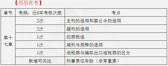 涉稅服務(wù)相關(guān)法律重點知識24