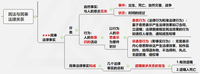 涉稅服務(wù)相關(guān)法律重難點(diǎn)知識1