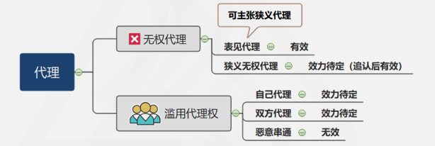 涉稅服務(wù)相關(guān)法律重難點(diǎn)知識3-