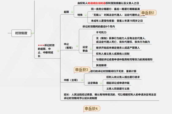 涉稅服務(wù)相關(guān)法律重難點(diǎn)知識4-